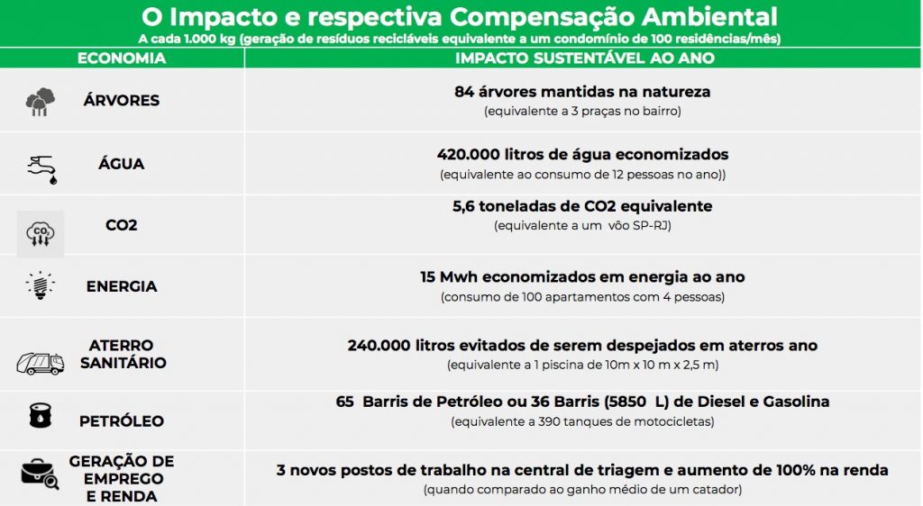 Compensação Ambiental