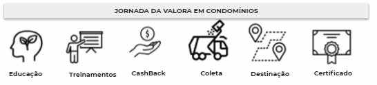 Jornada Em Condomínios